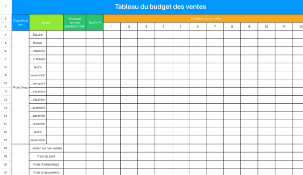 Tableau du budget des ventes